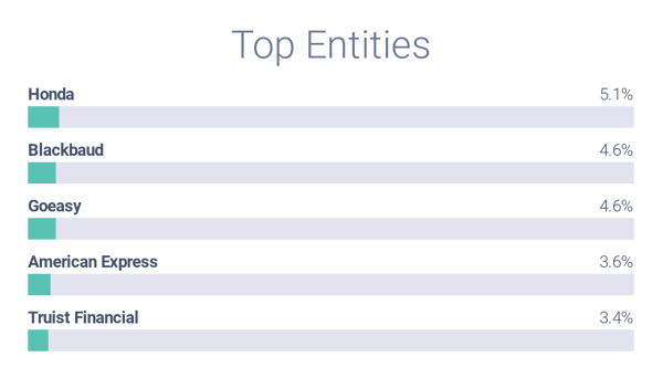 Image 4 - DEI Entities-1