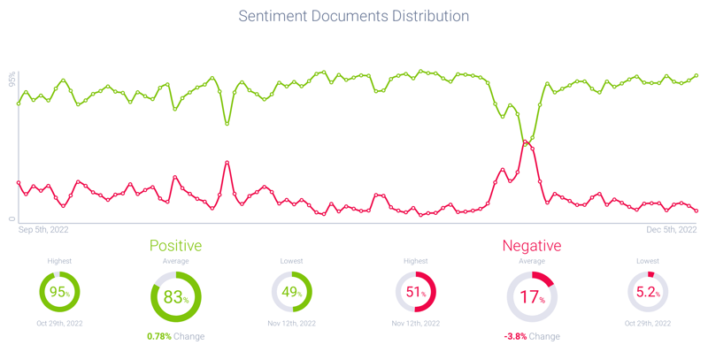 Image 3 - Sentiment Around Binance-1