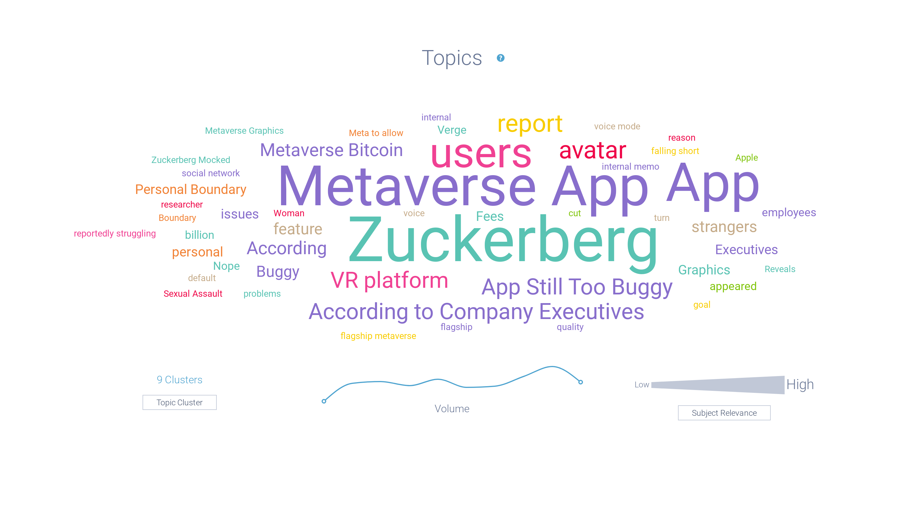 Image 5 - Word Cloud on Pain Points