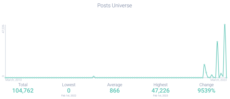 Image 2a - Love is sharing a password trend-1 Image 2a - Love is sharing a password trend-1
