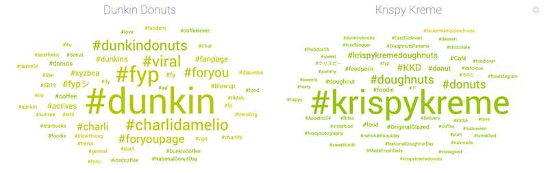 Image 4 - Word Cloud