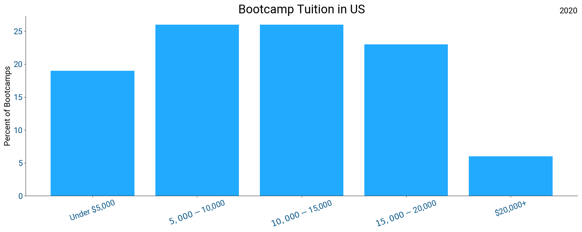 Image 6- Boot Camp Tuition