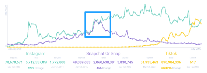 Image 1 - Instagram Copies Snapchat Stories (2016)