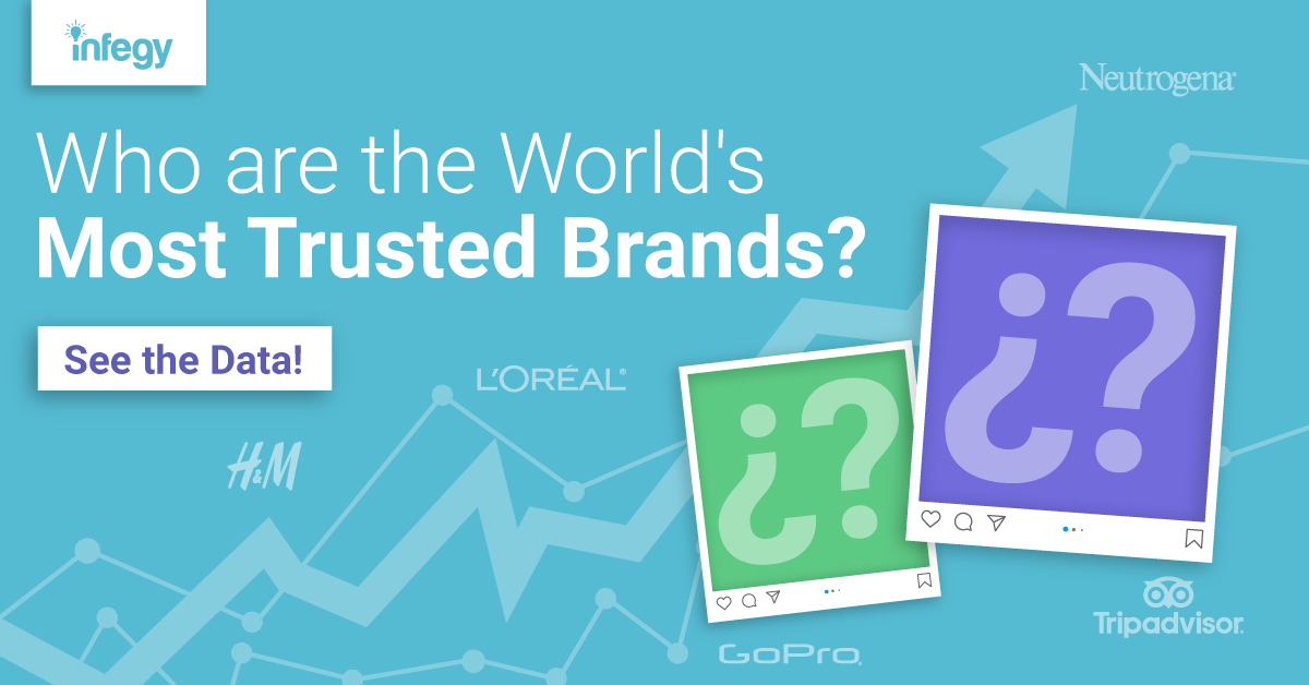 Who are the Most Trusted Brands 2021? The data using social media analytics and social listening.